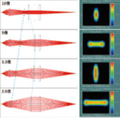 光斑質量參數(shù)